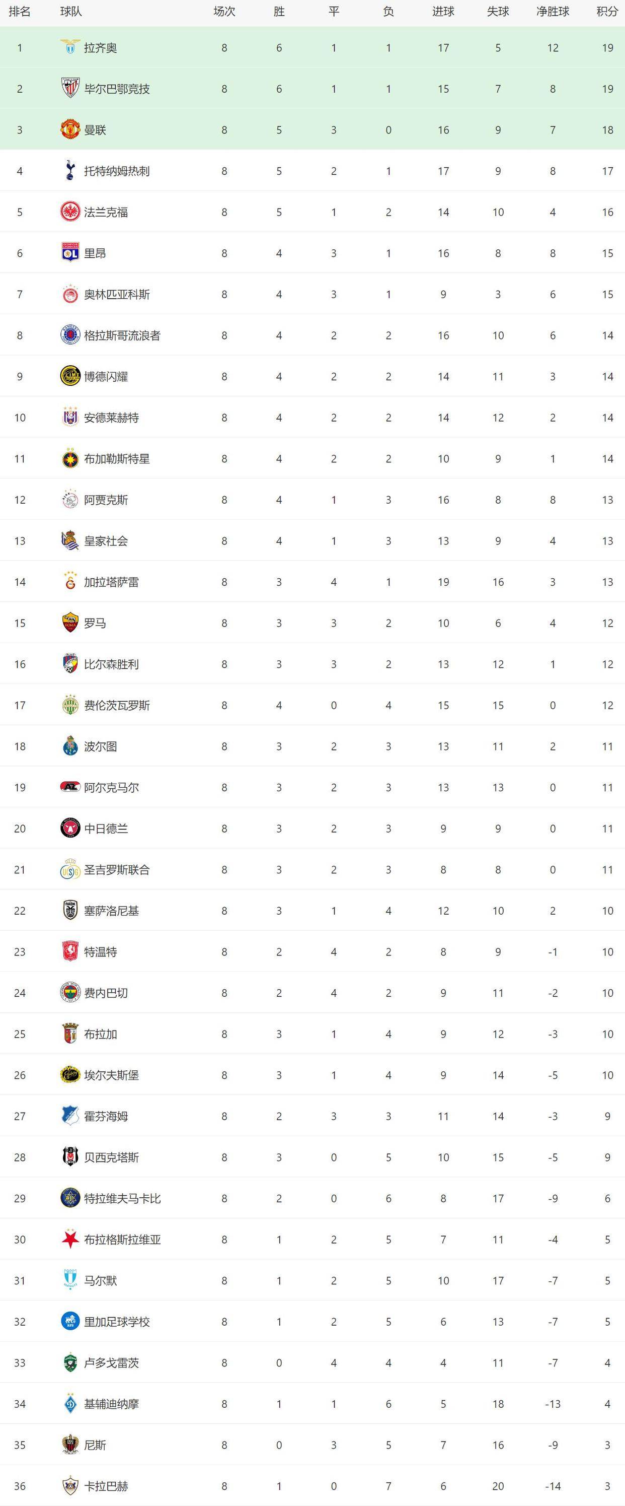 今年会官方在线 -赛地聚焦——欧冠今夜热度飙升；布鲁克林篮网外线爆发；底气十足；轮换策略成焦点(欧冠布鲁日vs尤文比分预测)
